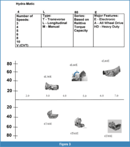 automotive part